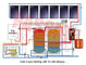 Mutfak Kullanımı Düz ​​Levha Güneş Enerjili Su Isıtıcısı, Çatı Üstü Güneş Sıcak Su Sistemi Yüksek Isı Verimli
